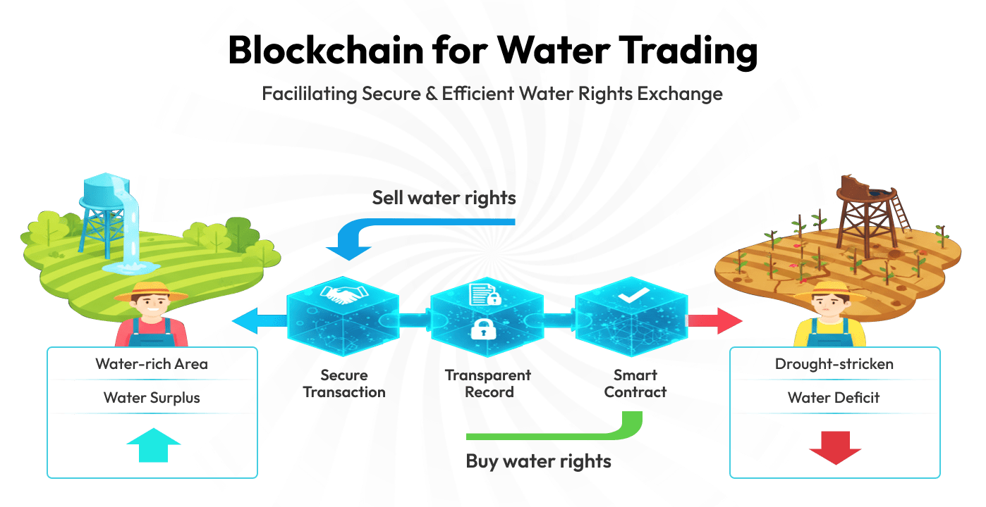 Content illustration